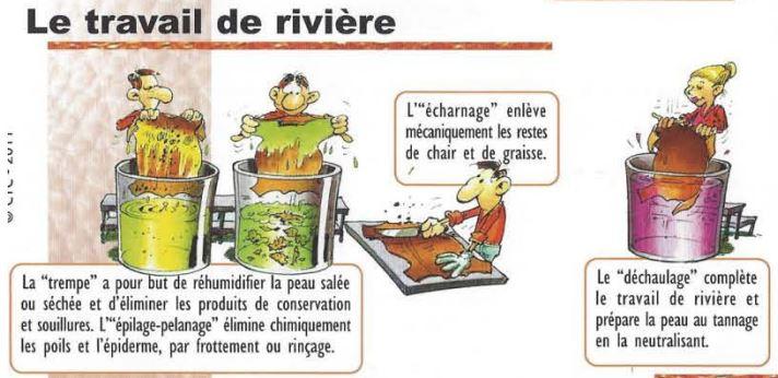 Le travail de rivière