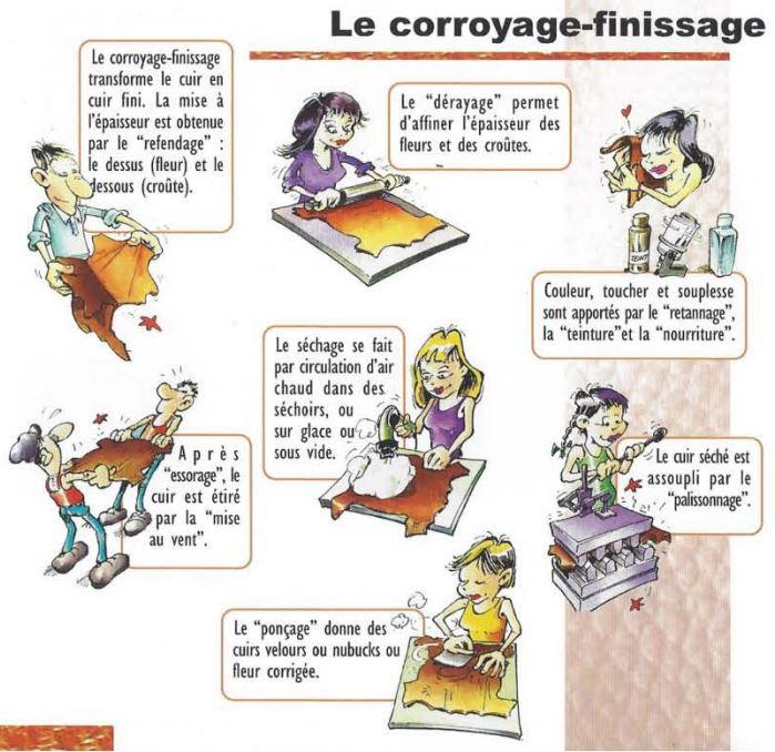 Le corroyage-finissage