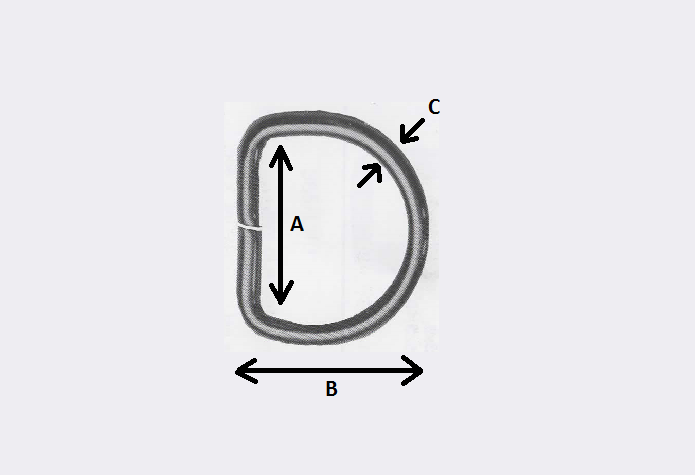 Anneau D + explication