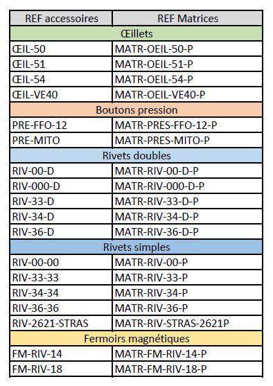 tableau-ref-matr-pince-2627